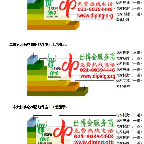 潜江FRP玻璃钢防腐地坪产品图3