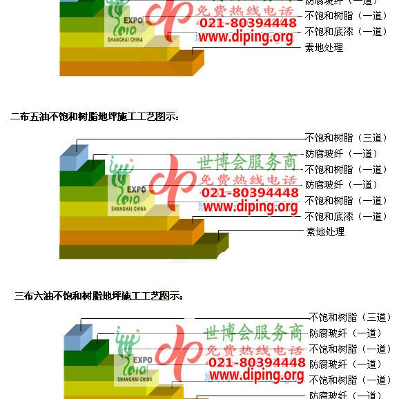 潜江不饱和树脂地坪，不饱和树脂防腐地坪,防腐蚀地坪施工厂家产品图2